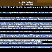 NORBOLSA     Buscador de valores Cambio de idioma: euskera El mercado transaccional de Amrica Latina moviliza un 7% ms de capital en el primer semestre de 2025